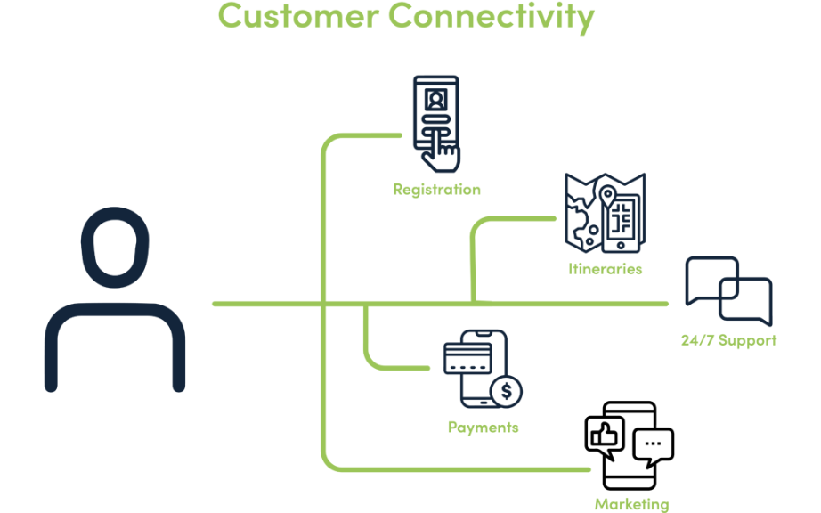 customerconnect-info